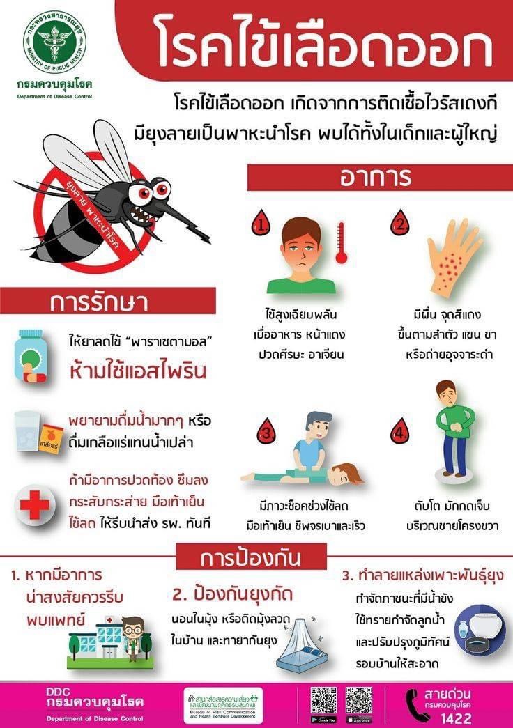"ป้องกันไข้เลือดออก เริ่มได้ที่ตัวเราเอง"
ไข้เลือดออกเป็นโรคที่มีความเสี่ยงและอันตราย อย่าปล่อยให้ยุงลายกัด! กำจัดแหล่งเพาะพันธุ์ยุงในบ้านและบริเวณรอบๆ เพื่อป้องกันการระบาดของโรค ร่วมมือกันสร้างชุมชนที่ปลอดภัยและมีสุขภาพดี

ด้วยความปรารถนาดีจาก อบต.ท่าข้าม