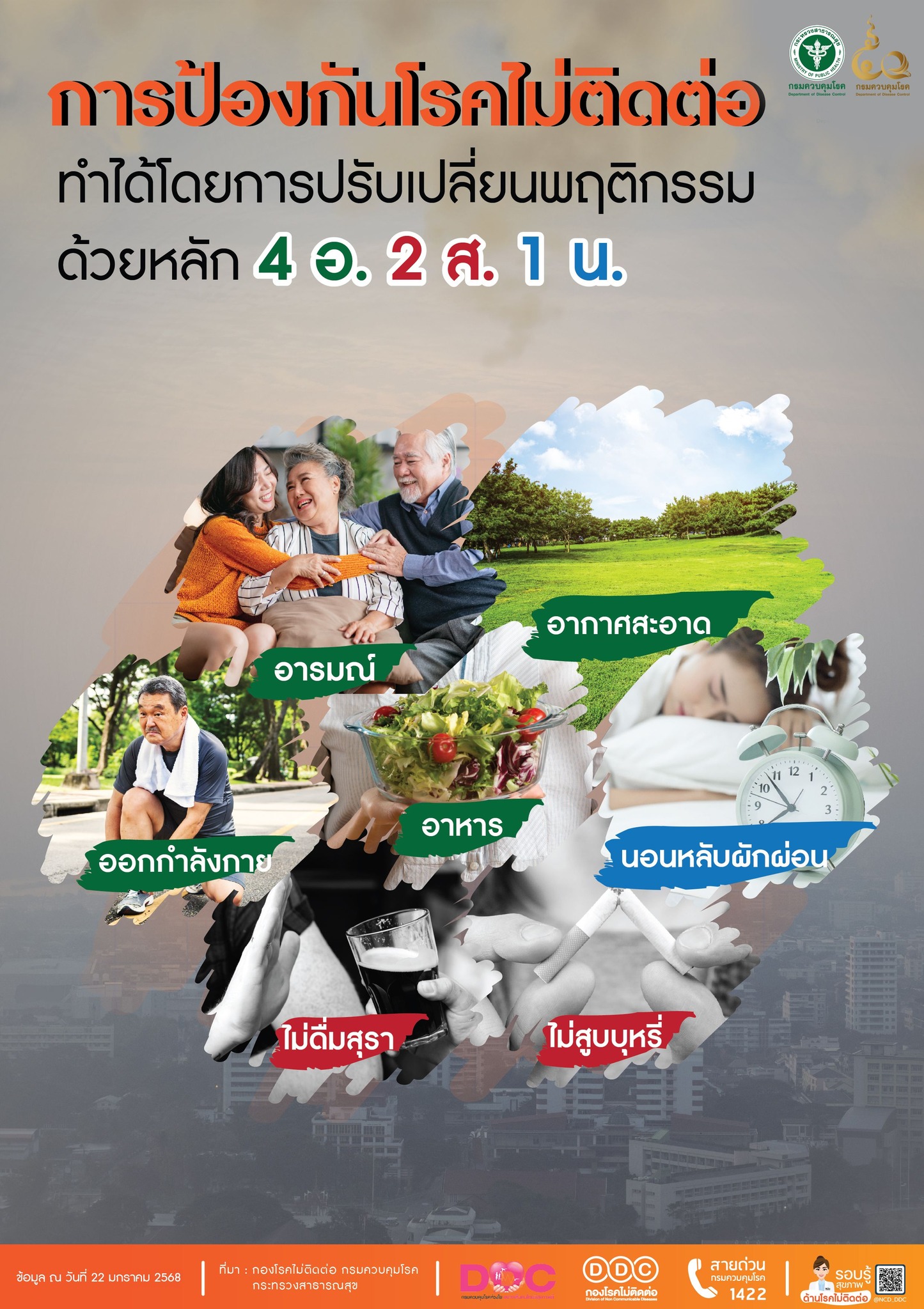 มลพิษทางอากาศเป็นปัจจัยที่ก่อให้เกิดโรคไม่ติดต่อ ดังนั้นการป้องกันโรคไม่ติดต่อ ทำได้โดยการปรับเปลี่ยนพฤติกรรม ด้วยหลัก 4อ. 2ส.1น. ดังนี้