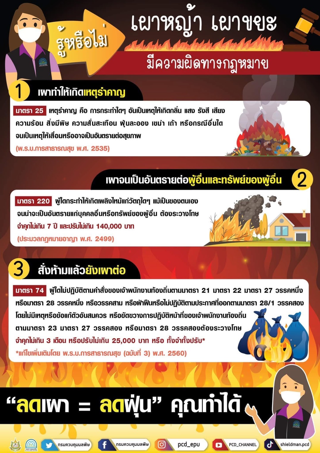 #ประกาศจังหวัดสุราษฎร์ธานี#

เรื่อง การห้ามเผา การเฝ้าระวัง และการสนับสนุนการดำเนินการแก้ไขปัญหาไฟป่า หมอกควัน และฝุ่นละอองขนาดเล็ก  (PM2.5) ในพื้นที่จังหวัดสุราษฎร์ธานี ปี ๒๕๖๘